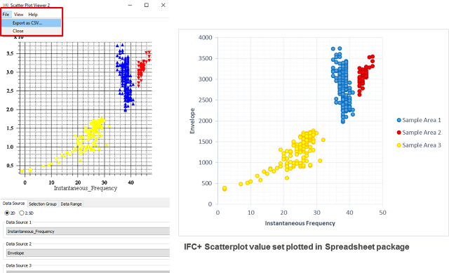 exporting attribute point sets from the ifc for quantitative data quantitative data analysis