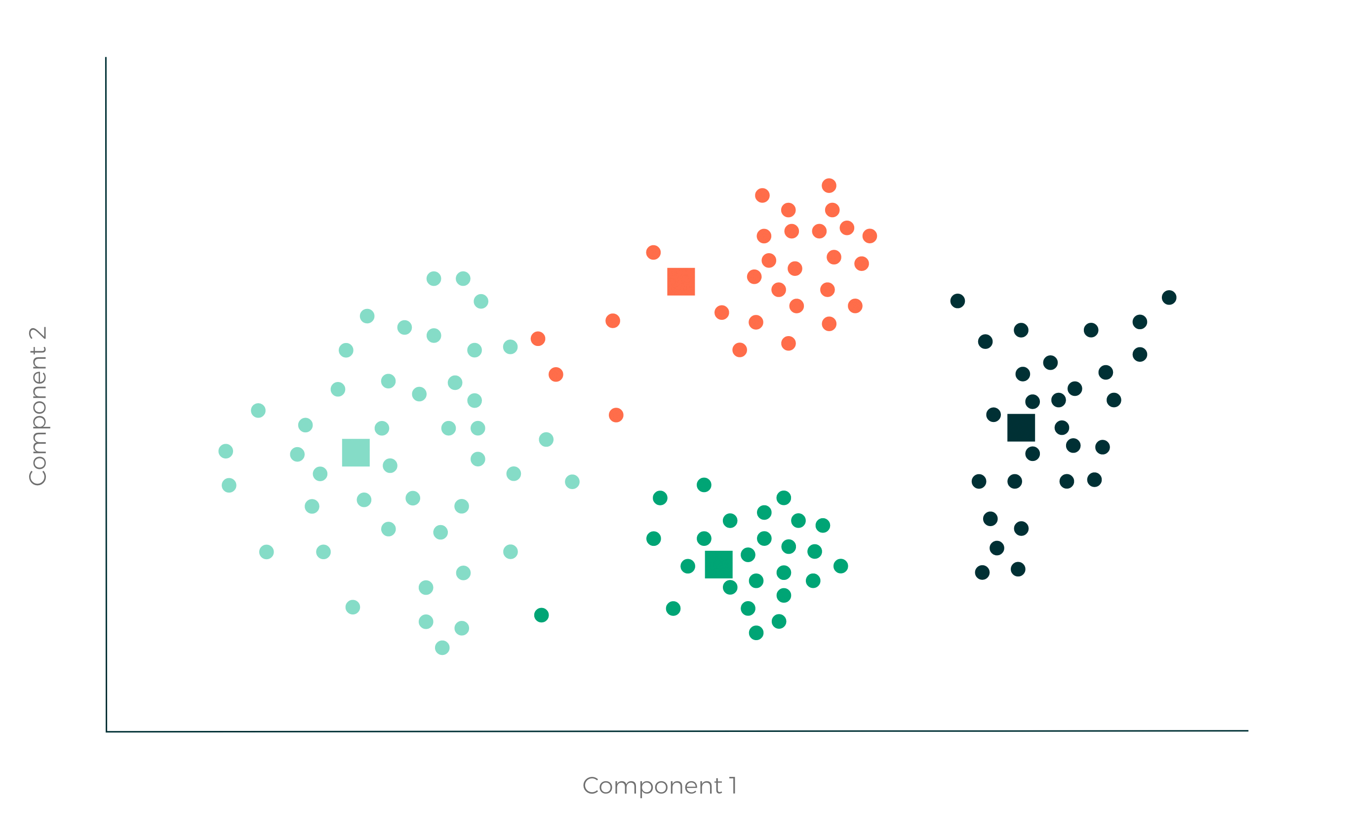 graph-alternative-no-caption